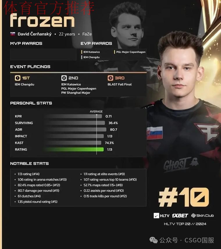 寒王强势回归,古斯托成切尔西真正的无名英雄? 寒王强势回归,古斯托成切尔西真正的无名英雄?