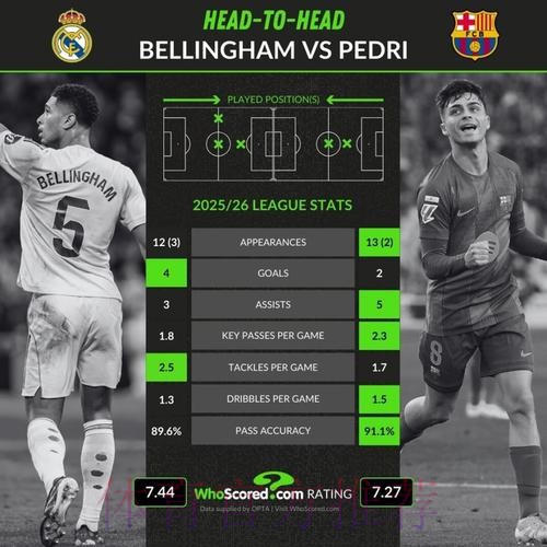 贝林受肩伤困扰一年半 赛季54场15球13助