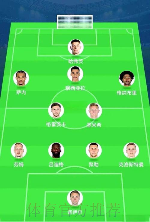 世界杯阵容分析方法