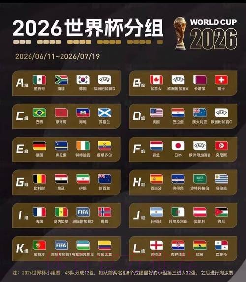 2026美加墨世界杯胜负预测下载