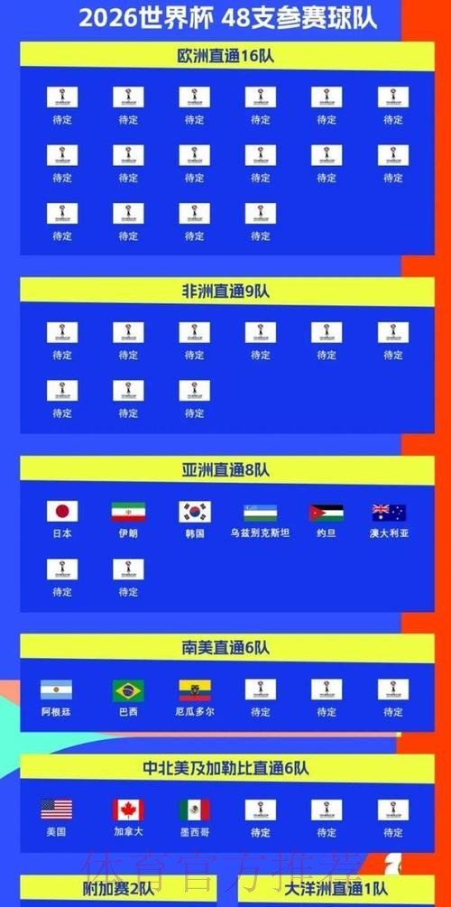 2026美加墨世界杯热门球队入口 2026美加墨世界杯热门球队入口