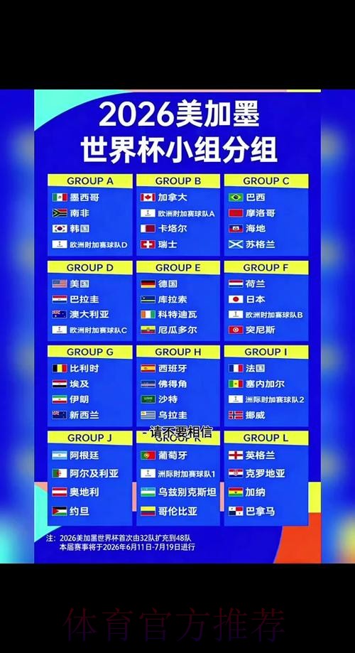 2026世界杯积分规则在哪里看 2026世界杯积分规则在哪里看